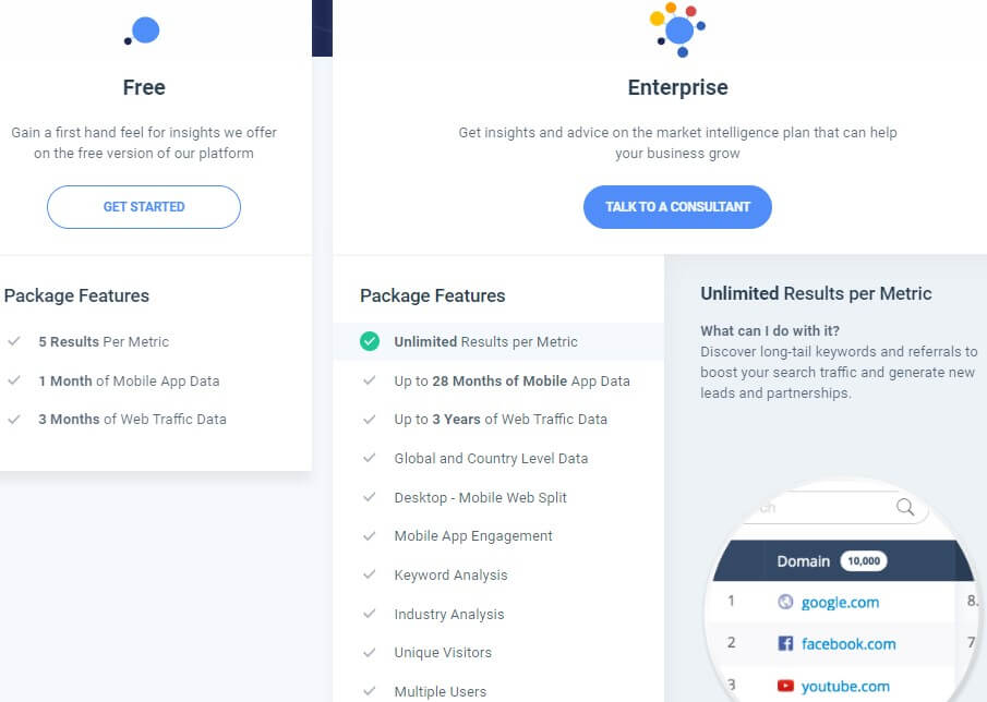 SimilarWeb Pricing and Packages